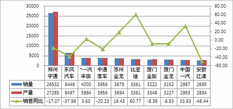 2018年12月客车 (10)