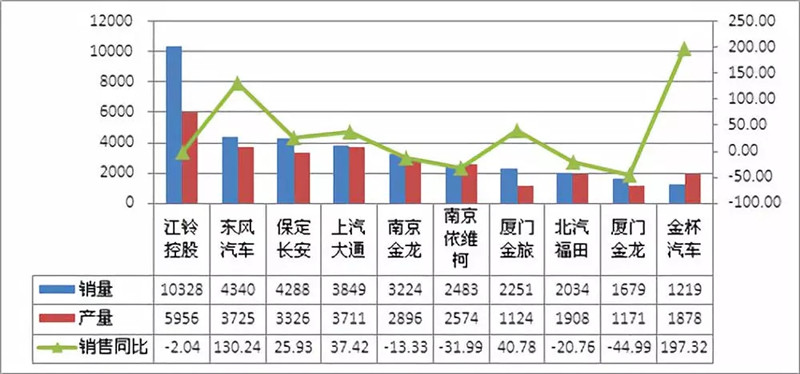 2018年12月客车 (12)