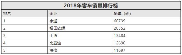 2018年福田欧辉 (1)