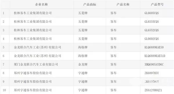 45款客车产品 (1)