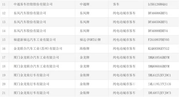 45款客车产品 (2)