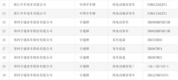 45款客车产品 (3)