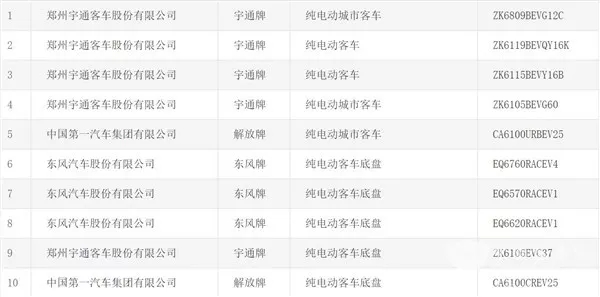 45款客车产品 (4)