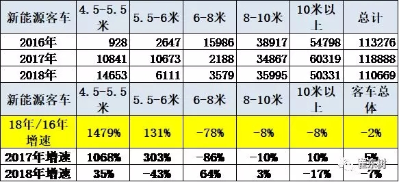 2018年客车市场分析 (5)