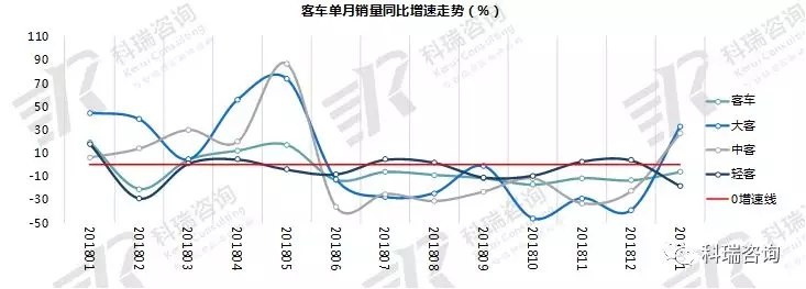 2019年1月客车 (1)