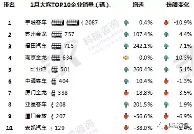 2019年1月客车 (2)