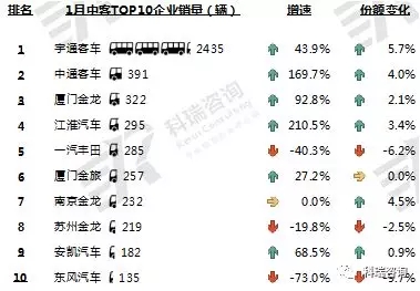 2019年1月客车 (3)