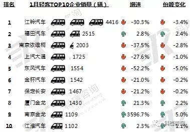 2019年1月客车 (4)