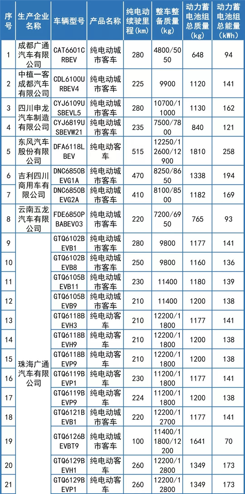 第23批免征车辆 (2)