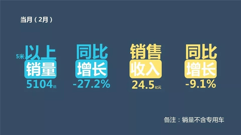 1-2月客车销量排行榜 (3)