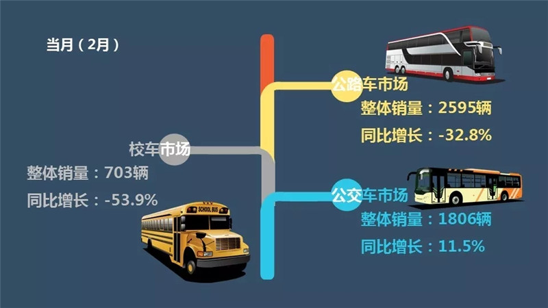 1-2月客车销量排行榜 (4)