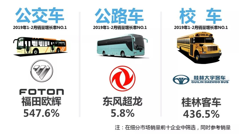 客车市场销量 (1)