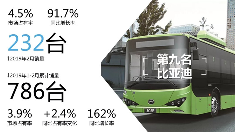 客车市场销量 (3)