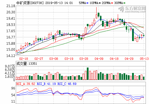 中矿资源拟投4.5亿建设年产1.5万吨电池级氢氧化锂生产线_