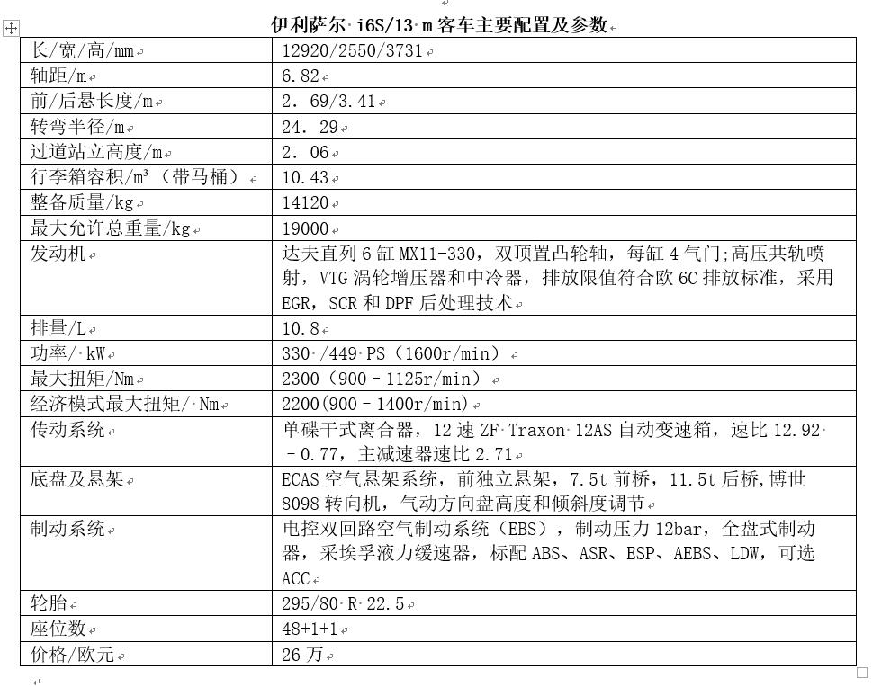 IBC 2018:国际客车对比测试（附详细测试数据）