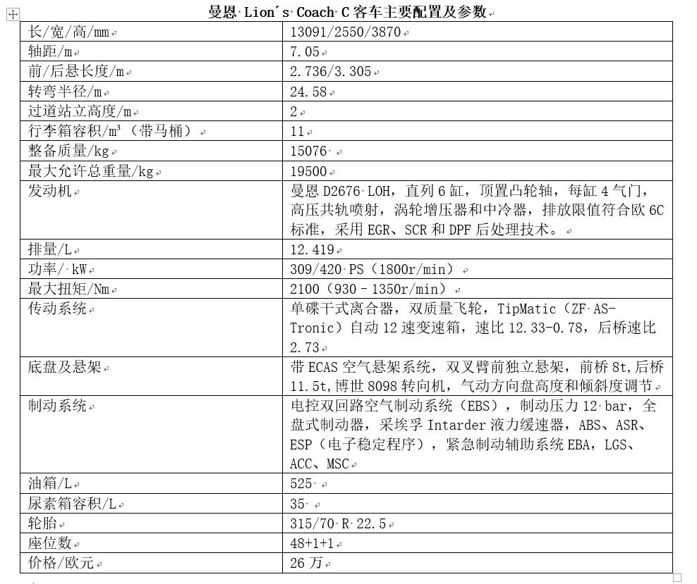 IBC 2018:国际客车对比测试（附详细测试数据）