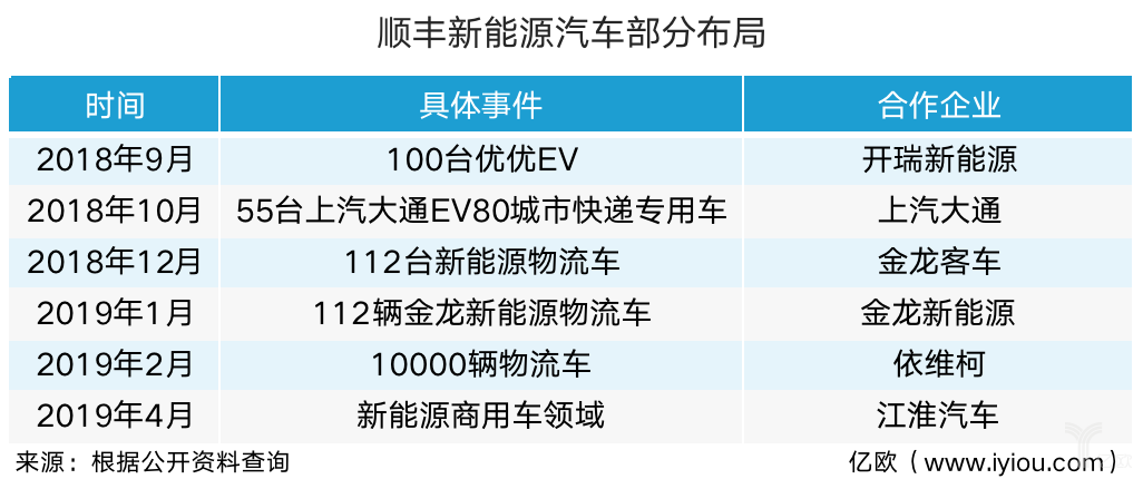 纯电动快递物流车收费多少（物流快递电动车要多少钱一台） 纯电动快递物流车收费多少（物流快递电动车要多少钱一台）《物流快递一辆电动车多少钱》 物流快递