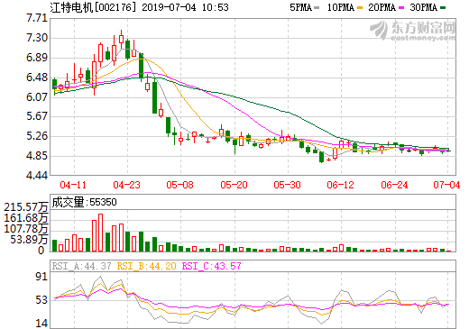 江特电机：子公司九龙汽车今年获新能源汽车推广补贴5.66亿元_
