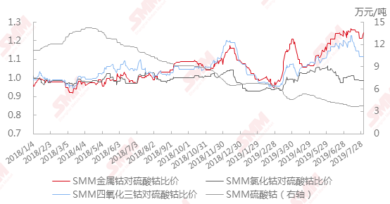 金属钴比价上涨 广西银亿电解钴产线复产_