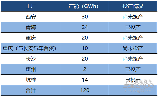 比亚迪预计2022年前后分拆电池业务独立上市_