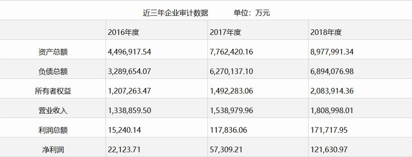 奇瑞混改“五问”：新股东入局 下一步怎么走？_