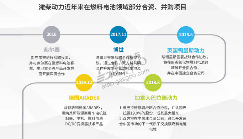 潍柴动力跨国并购德国ARADEX “补全”燃料电池领域布局_